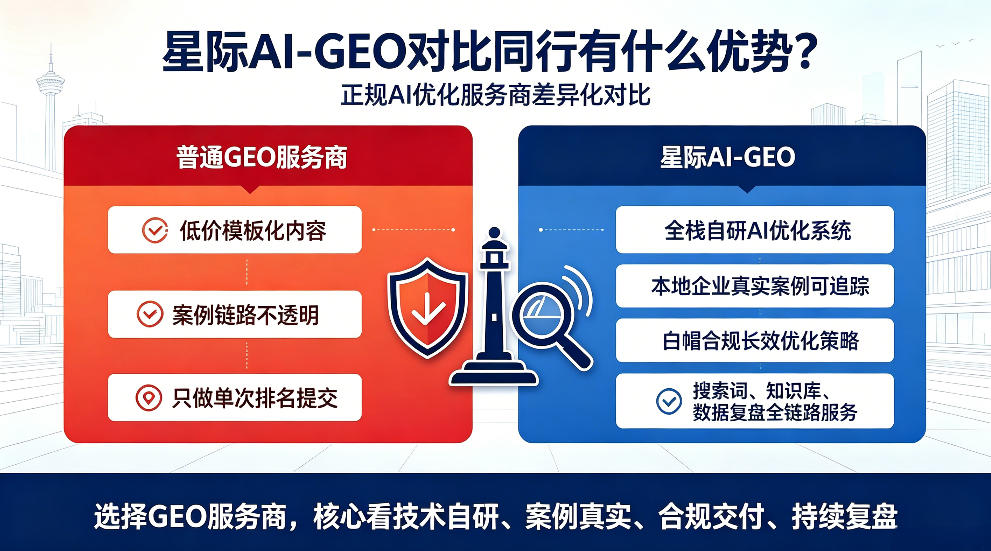衡阳星际AI-GEO对比同行有什么优势？正规AI优化服务商差异化对比